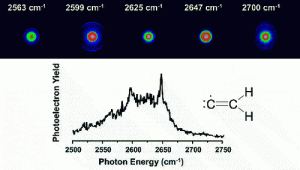 Survey of Ar-Tagged Predissociation and Vibrationally Mediated Photodetachment Spectroscopies of the Vinylidene Anion, C2H2-